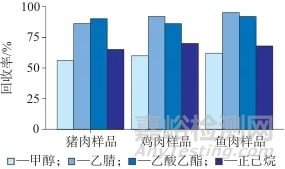 超高效液相色譜-串聯(lián)質(zhì)譜法測定動(dòng)物源性食品中地西泮