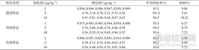 超高效液相色譜-串聯(lián)質(zhì)譜法測定動(dòng)物源性食品中地西泮