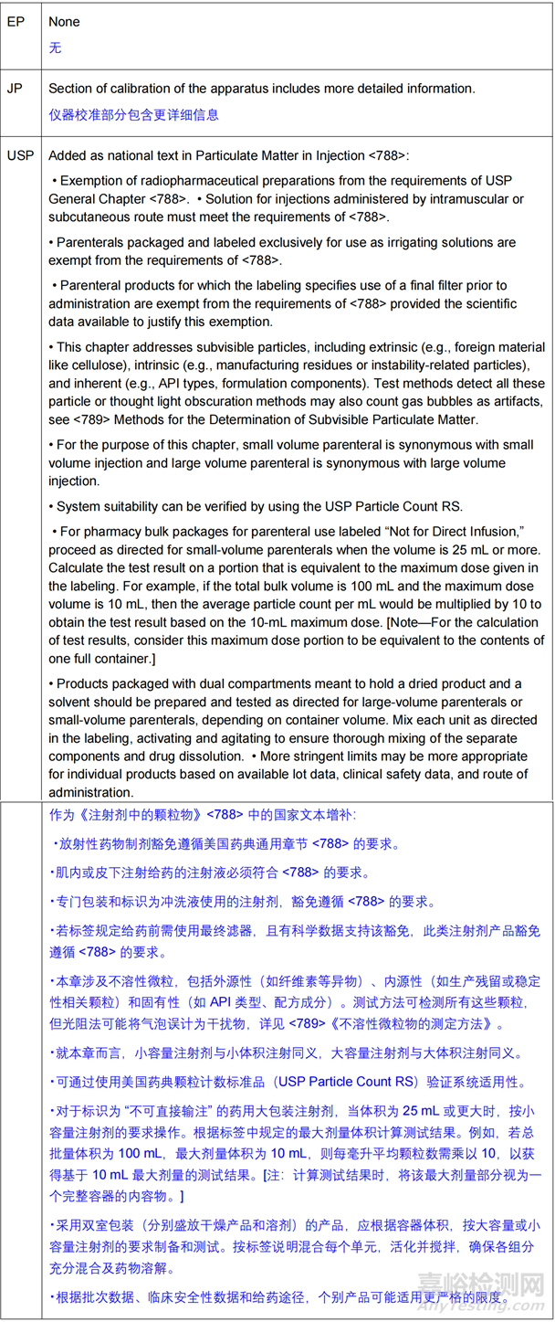 歐洲藥典對(duì)不溶性微粒檢測(cè)進(jìn)行重大修訂