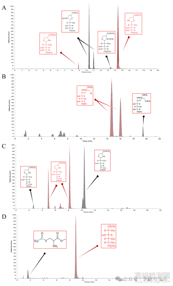 一種同時(shí)測(cè)定多糖中單糖類型及其絕對(duì)構(gòu)型的新方法