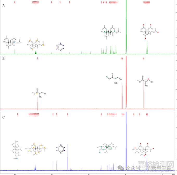 一種同時(shí)測(cè)定多糖中單糖類型及其絕對(duì)構(gòu)型的新方法