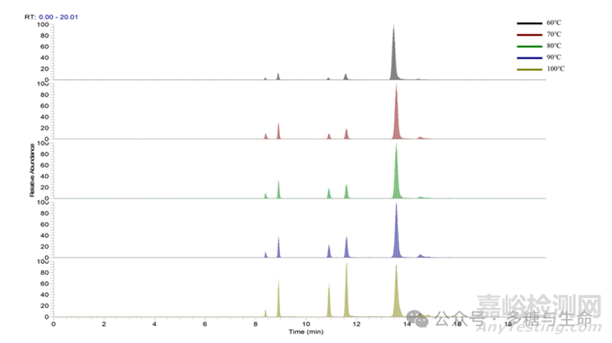 一種同時(shí)測(cè)定多糖中單糖類型及其絕對(duì)構(gòu)型的新方法