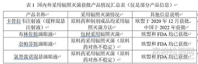 國內外輻照滅菌法技術指南匯總