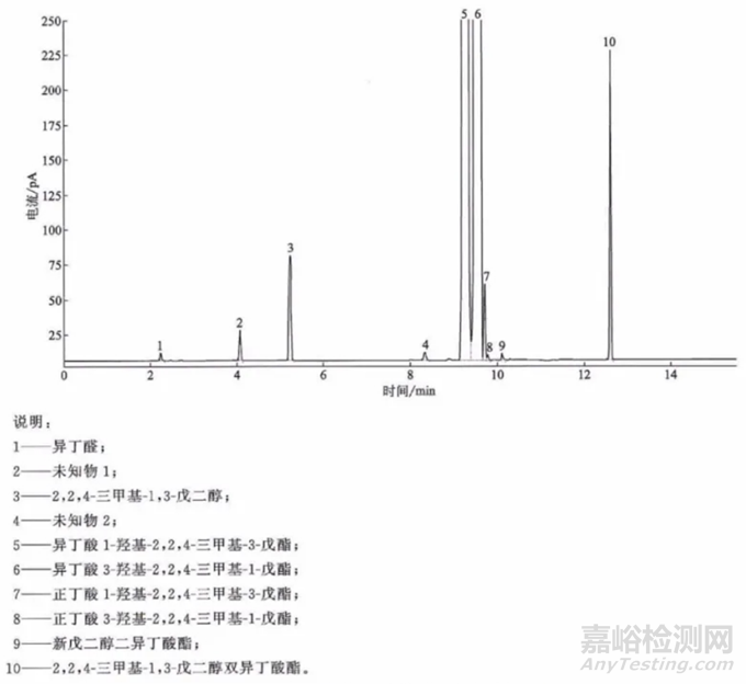 涂料用十二碳醇酯 (醇酯十二/C-12) 及其標準要求