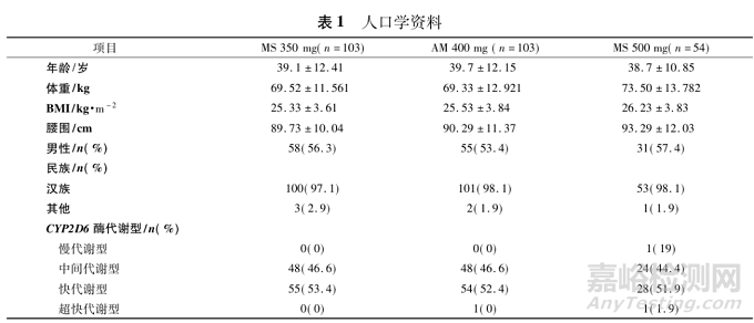 一種用于精神分裂癥的新型阿立哌唑微球長效制劑的藥動學(xué)、療效和安全性研究