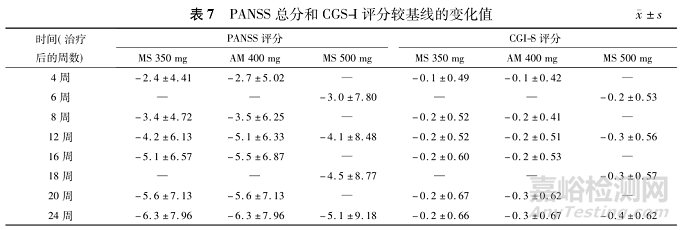 一種用于精神分裂癥的新型阿立哌唑微球長效制劑的藥動學(xué)、療效和安全性研究