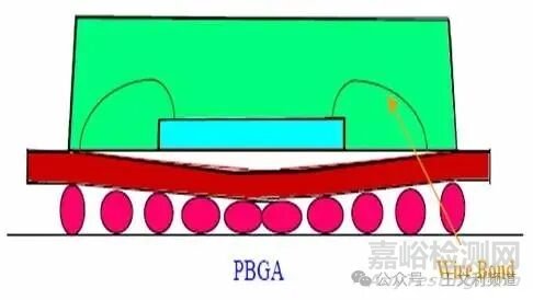 潮濕敏感器件（MSD）的失效機(jī)理與常見原因