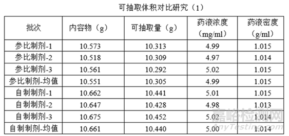 注射劑相關(guān)發(fā)補(bǔ)應(yīng)對(duì)經(jīng)驗(yàn)分享