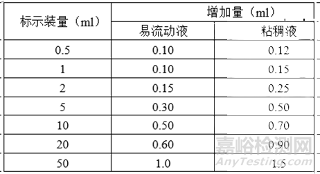 注射劑相關(guān)發(fā)補(bǔ)應(yīng)對(duì)經(jīng)驗(yàn)分享