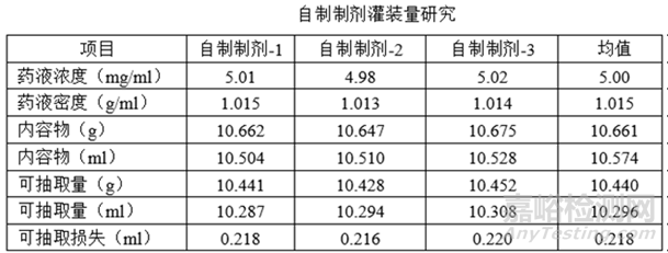 注射劑相關(guān)發(fā)補(bǔ)應(yīng)對(duì)經(jīng)驗(yàn)分享
