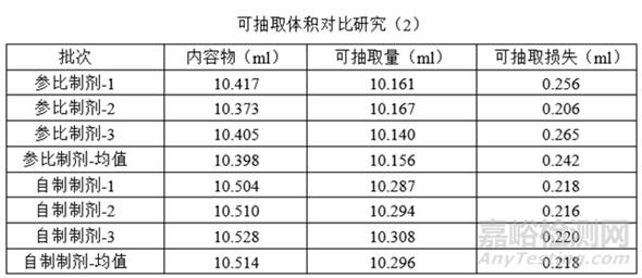 注射劑相關(guān)發(fā)補(bǔ)應(yīng)對(duì)經(jīng)驗(yàn)分享