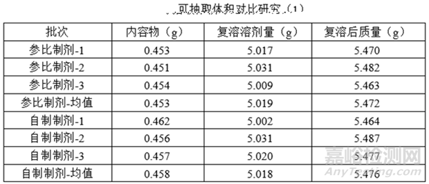 注射劑相關(guān)發(fā)補(bǔ)應(yīng)對(duì)經(jīng)驗(yàn)分享