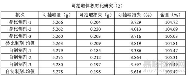 注射劑相關(guān)發(fā)補(bǔ)應(yīng)對(duì)經(jīng)驗(yàn)分享