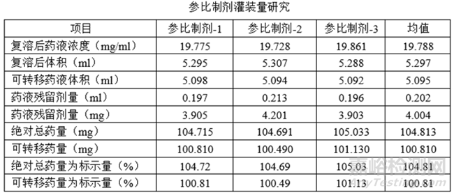注射劑相關(guān)發(fā)補(bǔ)應(yīng)對(duì)經(jīng)驗(yàn)分享