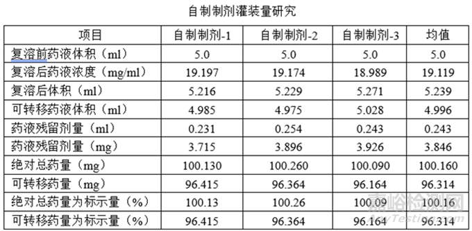 注射劑相關(guān)發(fā)補(bǔ)應(yīng)對(duì)經(jīng)驗(yàn)分享