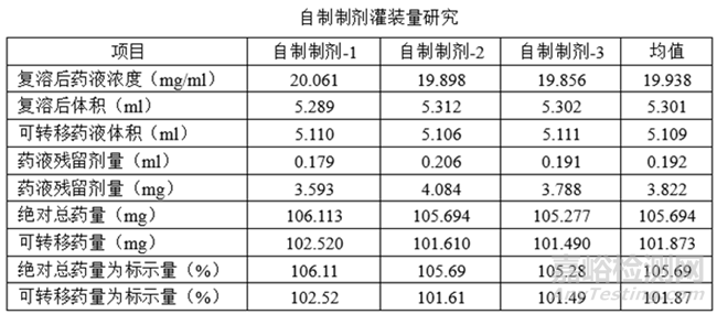注射劑相關(guān)發(fā)補(bǔ)應(yīng)對(duì)經(jīng)驗(yàn)分享