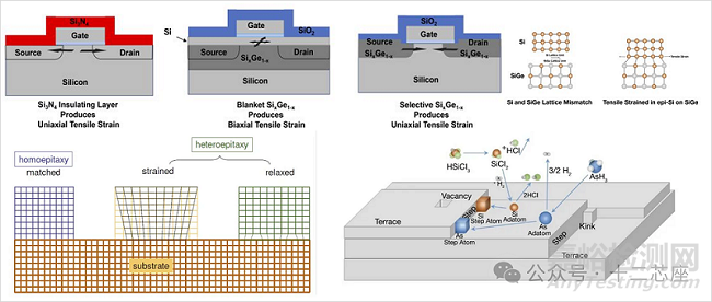 半導(dǎo)體芯片外延工藝方法-Silicon Based Epitaxial Thin Films