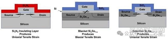 半導(dǎo)體芯片外延工藝方法-Silicon Based Epitaxial Thin Films