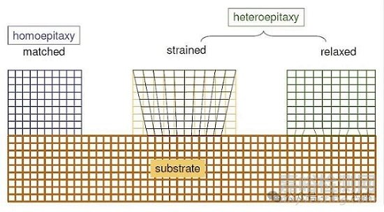 半導(dǎo)體芯片外延工藝方法-Silicon Based Epitaxial Thin Films