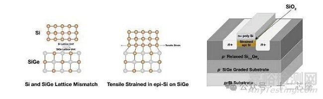 半導(dǎo)體芯片外延工藝方法-Silicon Based Epitaxial Thin Films