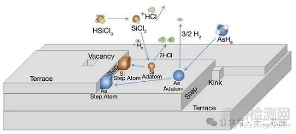 半導(dǎo)體芯片外延工藝方法-Silicon Based Epitaxial Thin Films