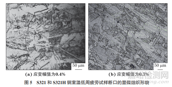 321和321H奧氏體不銹鋼低周疲勞壽命的影響因素研究實驗