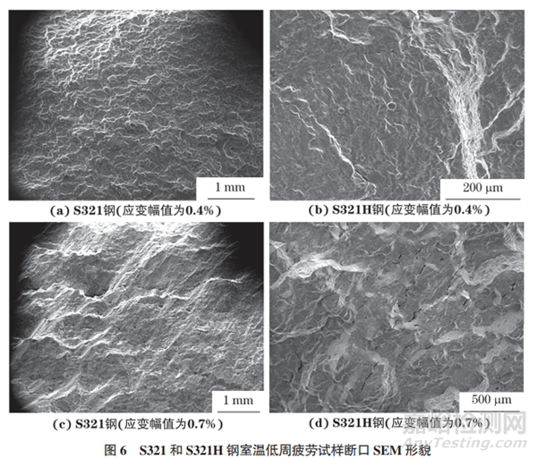 321和321H奧氏體不銹鋼低周疲勞壽命的影響因素研究實驗
