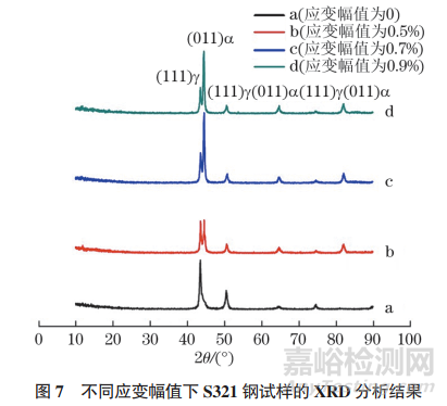 321和321H奧氏體不銹鋼低周疲勞壽命的影響因素研究實驗