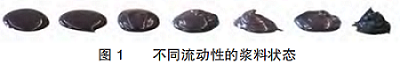 電池漿料如何測試表征粘度、流變、固含量？
