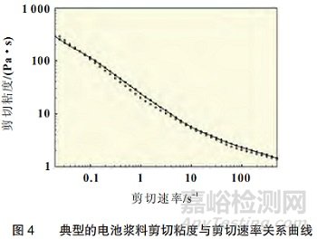 電池漿料如何測試表征粘度、流變、固含量？