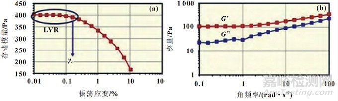 電池漿料如何測試表征粘度、流變、固含量？
