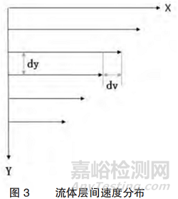 電池漿料如何測試表征粘度、流變、固含量？