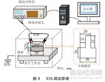 電池漿料如何測試表征粘度、流變、固含量？