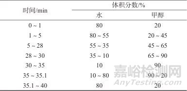 高效液相色譜法同時測定化妝品中迪高替尼等4種組分