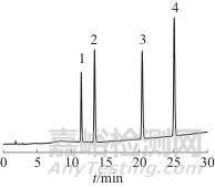 高效液相色譜法同時測定化妝品中迪高替尼等4種組分