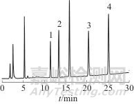 高效液相色譜法同時測定化妝品中迪高替尼等4種組分