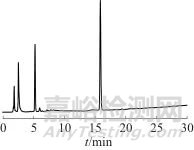 高效液相色譜法同時測定化妝品中迪高替尼等4種組分