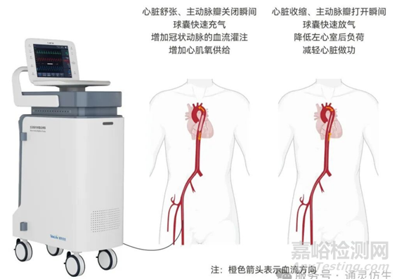 國產(chǎn)首款主動脈內(nèi)球囊反搏導(dǎo)管套件獲批上市