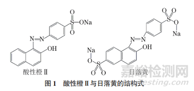 液相色譜法測定日落黃中酸性橙Ⅱ的含量