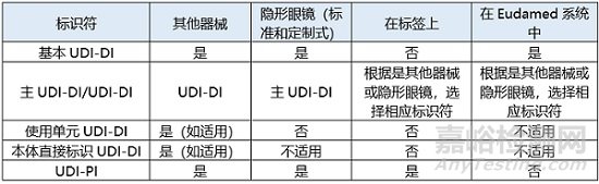 MDCG 2024-14 修訂關于實施隱形眼鏡主UDI-DI解決方案指南
