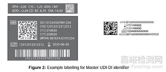 MDCG 2024-14 修訂關于實施隱形眼鏡主UDI-DI解決方案指南
