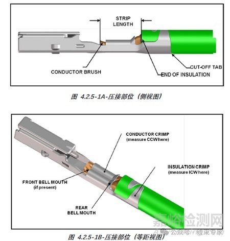 USCAR21-2020端子壓接要求與檢測方法