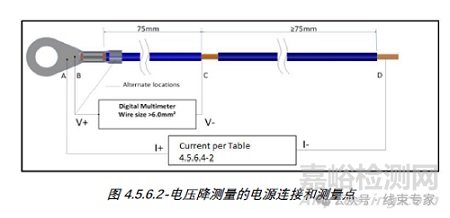 USCAR21-2020端子壓接要求與檢測方法