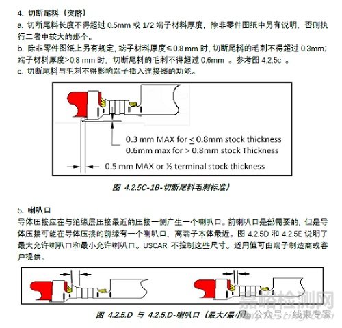 USCAR21-2020端子壓接要求與檢測方法
