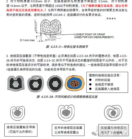 USCAR21-2020端子壓接要求與檢測方法