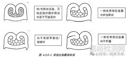 USCAR21-2020端子壓接要求與檢測方法