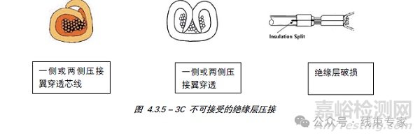 USCAR21-2020端子壓接要求與檢測方法