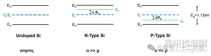 半導(dǎo)體器件PN結(jié)和耗盡區(qū)的能帶圖