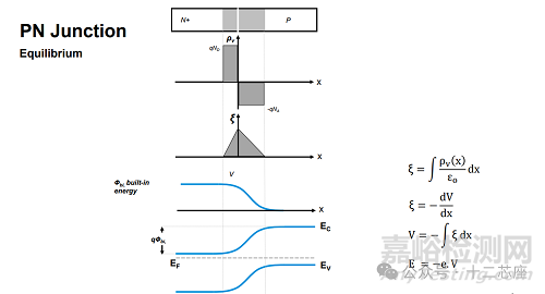 半導(dǎo)體器件PN結(jié)和耗盡區(qū)的能帶圖