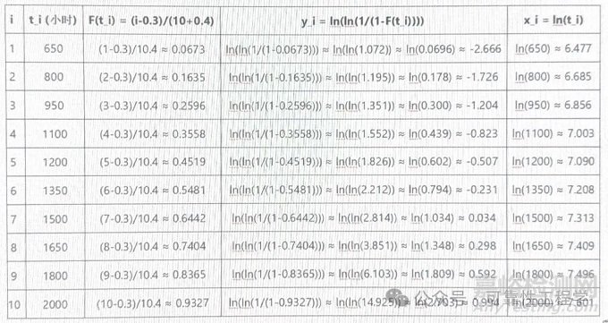 薄膜電容器加速壽命試驗(yàn)評(píng)估方法與詳細(xì)計(jì)算指南